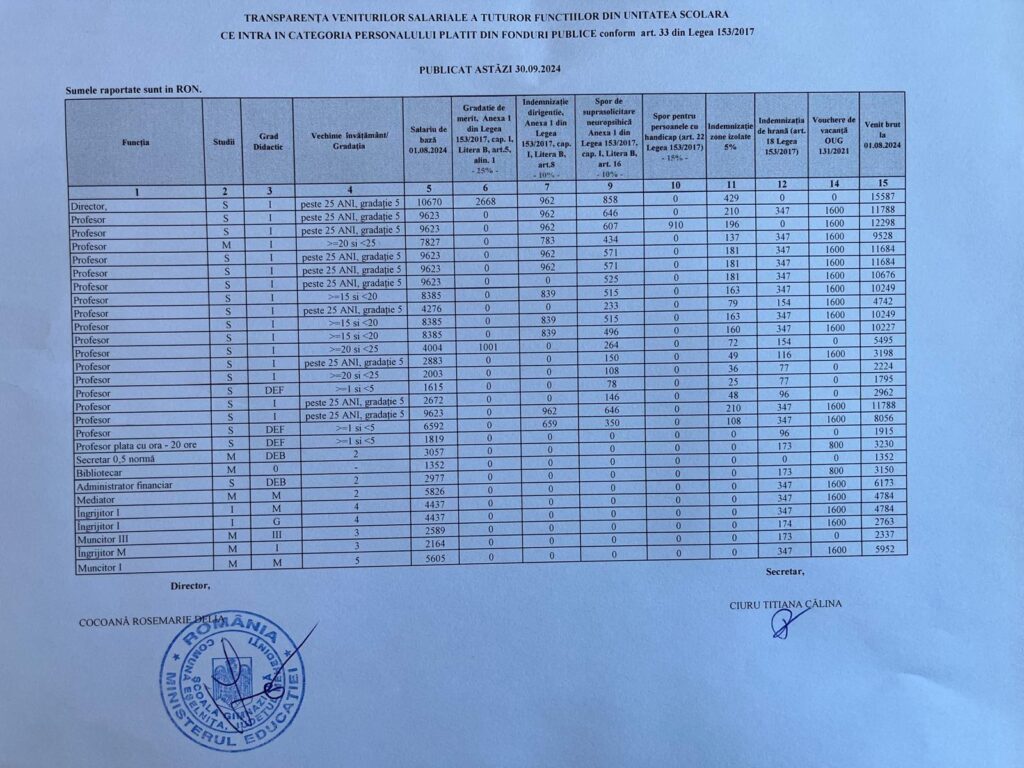 Transparența veniturilor salariale